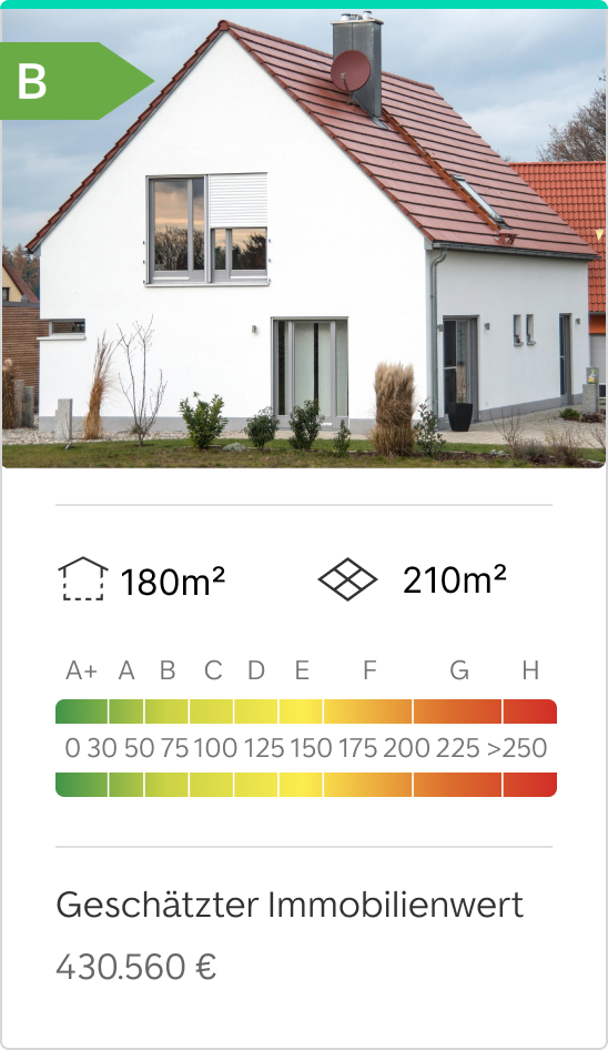 Immobilie Analyse Ergebnis