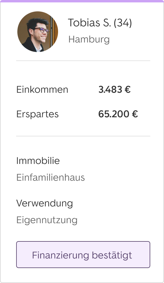 Finanzierungsprofil Erstellung